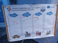 Air pollution sources survey